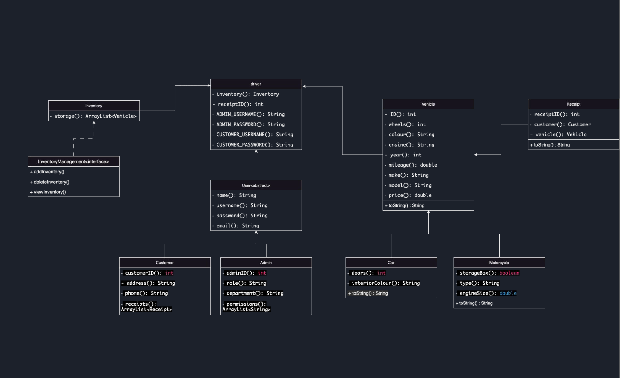 Automobile Sales Management System